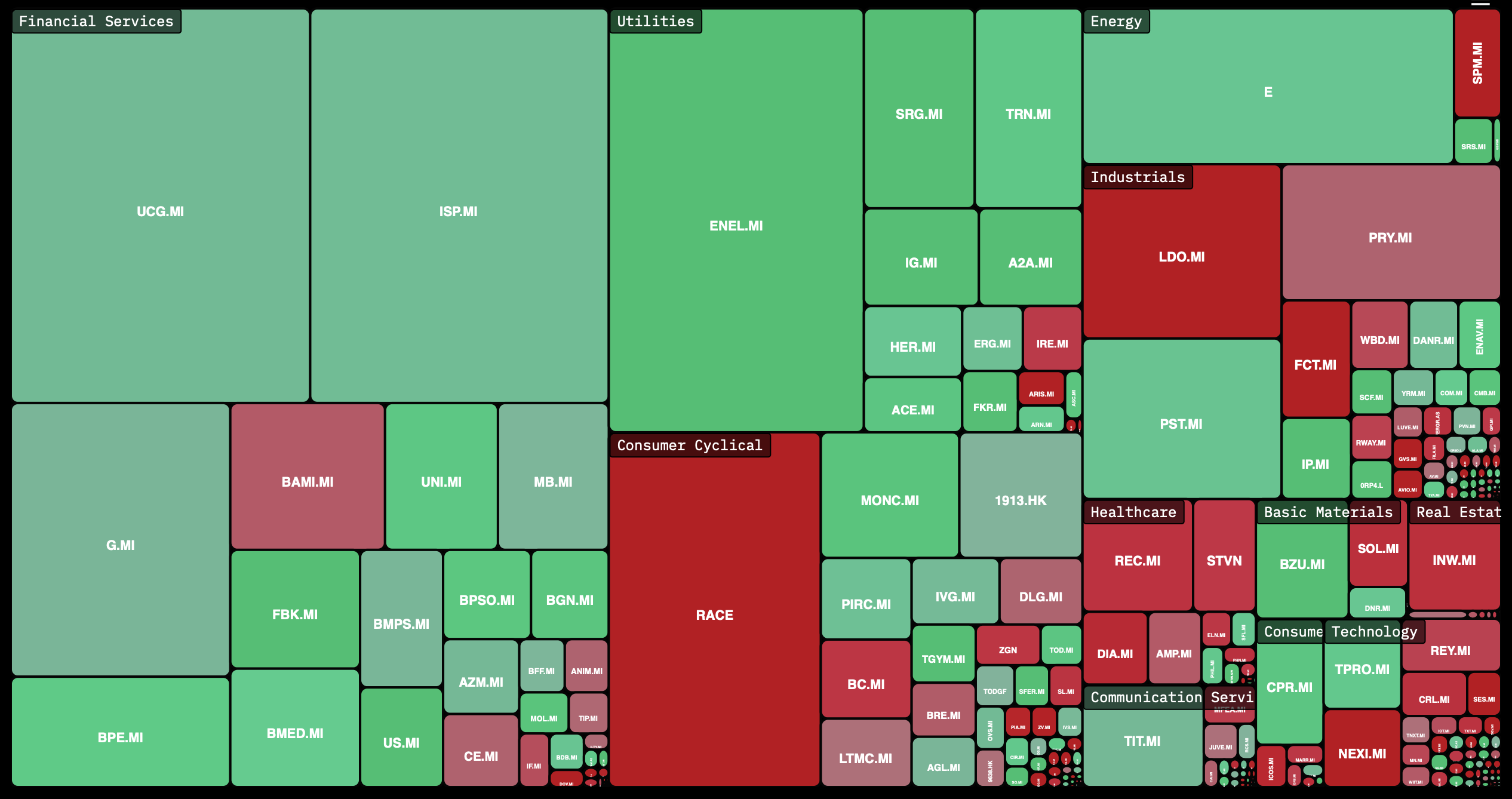 Horizon module screen