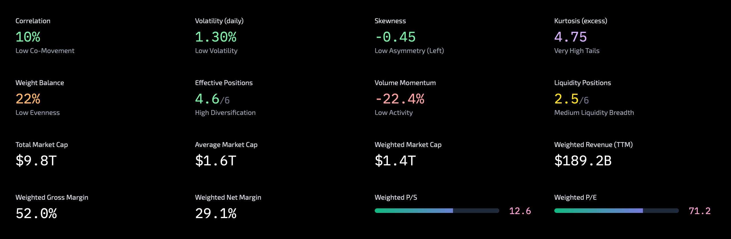 Outpost module screen
