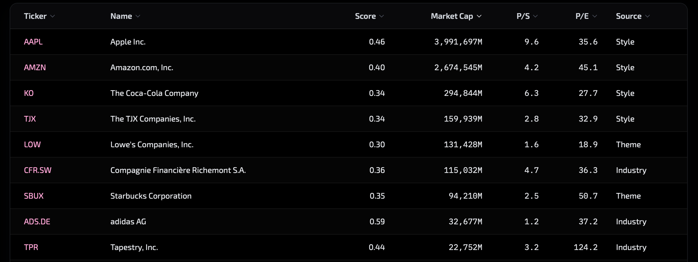 Peer comparison table