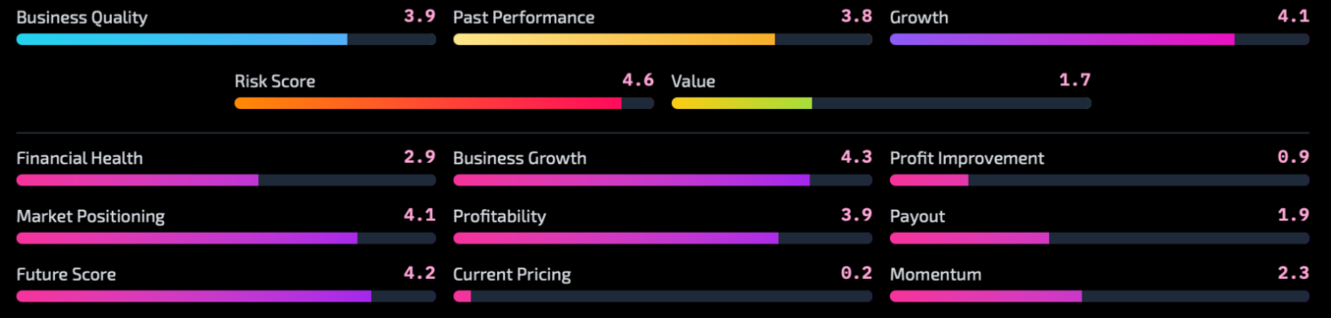 Zenith Scores interface